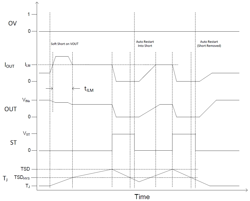 TPS2124 Current Limit Behavior.jpg